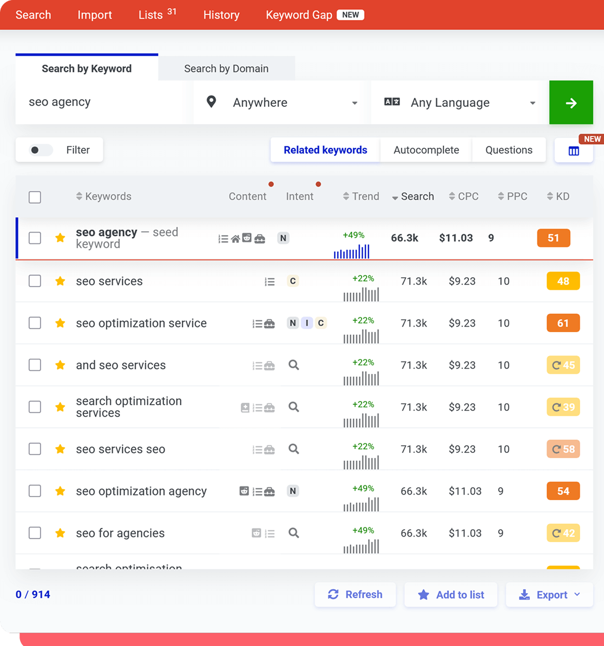 Keyword Research