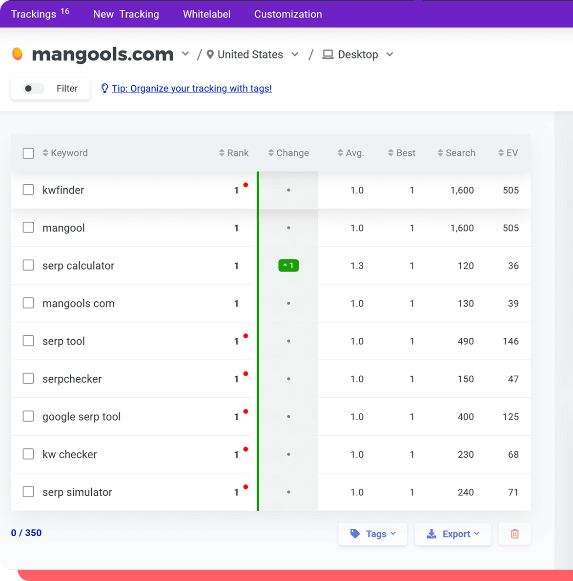 Rank Tracking