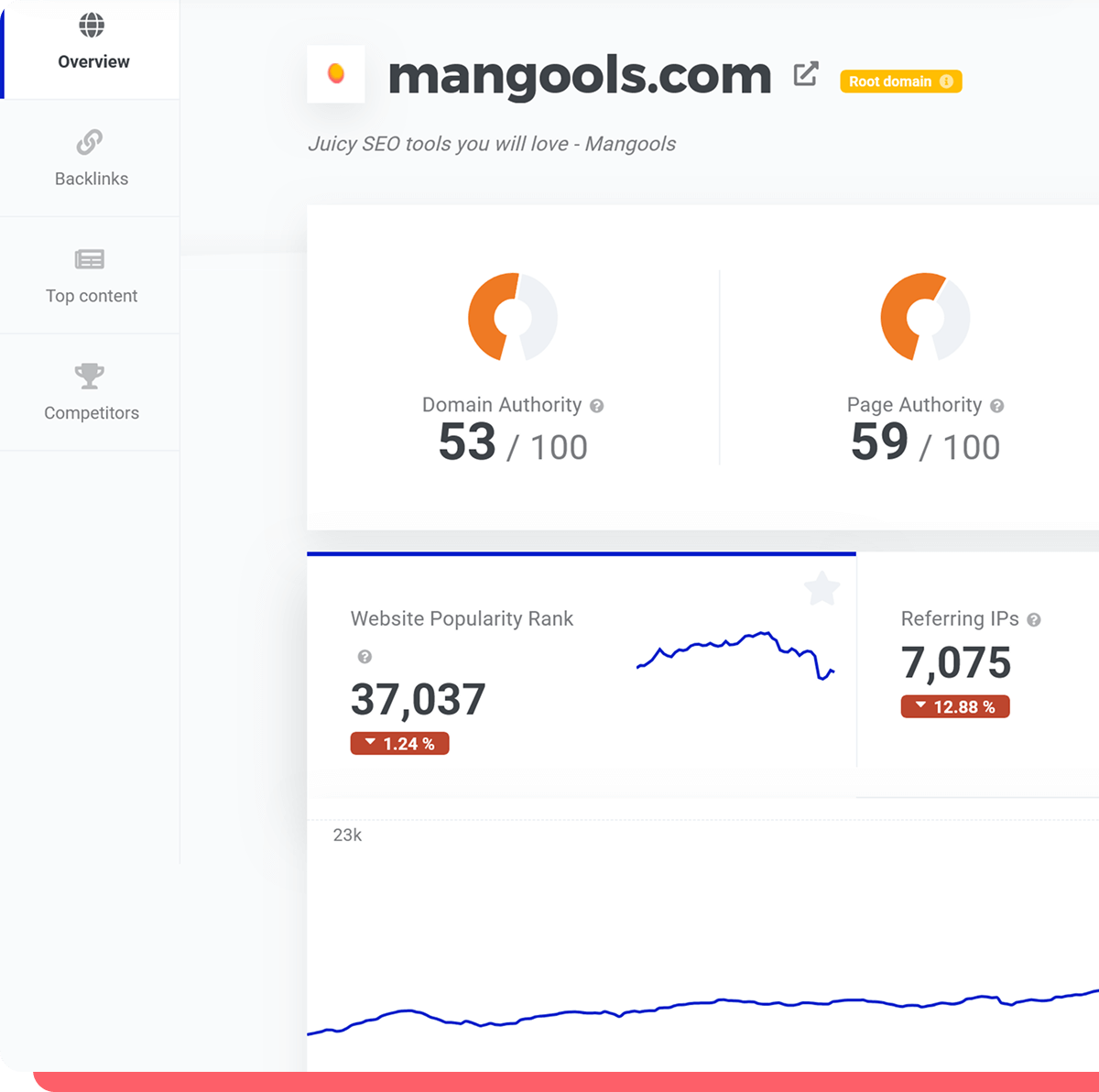 Site Explorer