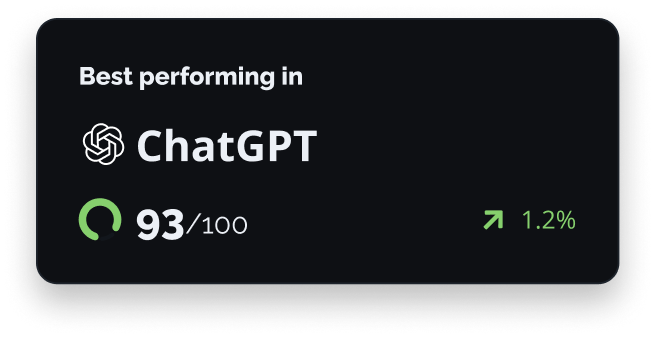 Best performing in