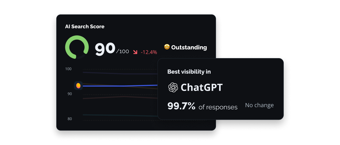 Monitor your brand’s visibility